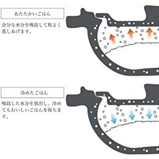 長谷園×siroca 全自動炊飯土鍋 かまどさん電気 SR-E111 スマホ/家電/カメラの調理家電(炊飯器)の商品写真