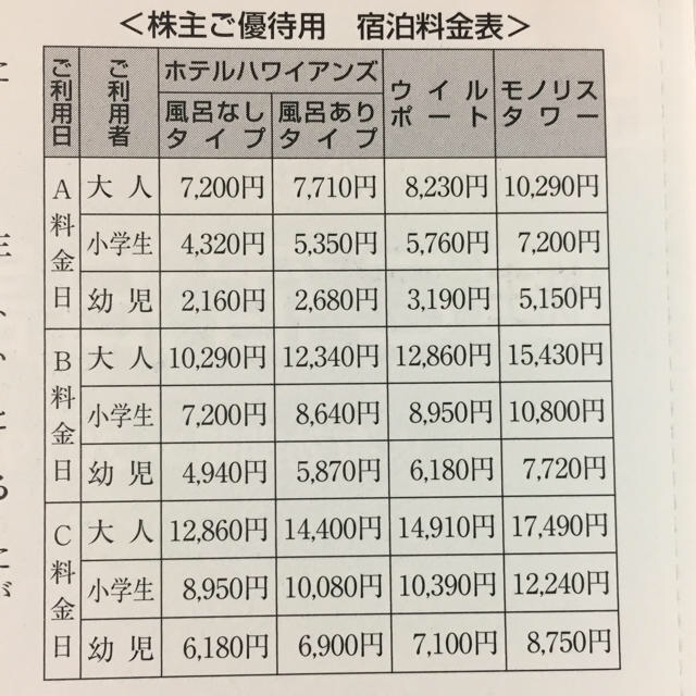 みきゅ様専用【クリックポスト送無料】ハワイアンズ 株主優待券 無料入場券×4他 チケットの施設利用券(遊園地/テーマパーク)の商品写真