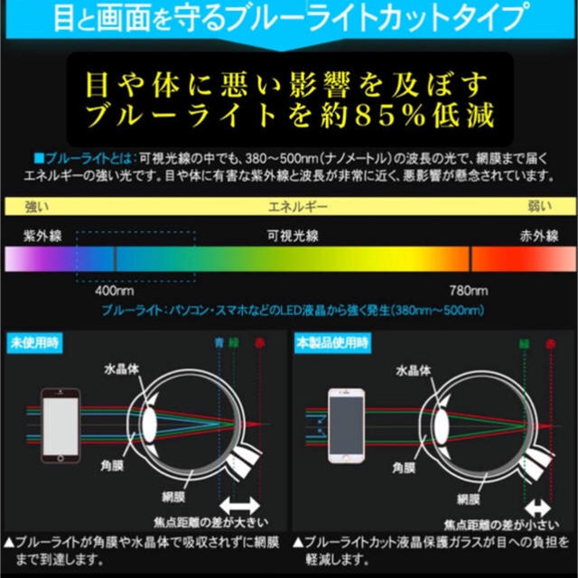 オムライス様専用 ブルーライトカット 強化ガラスフィルム スマホ/家電/カメラのスマホアクセサリー(保護フィルム)の商品写真