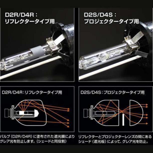 HIDバルブ 車用ヘッドライトD2C D2S/D2R汎用 純正交換 35W 自動車/バイクの自動車(汎用パーツ)の商品写真