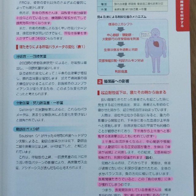 新しい呼吸ケアの考え方 実践！早期離床 完全マニュアル エンタメ/ホビーの本(健康/医学)の商品写真