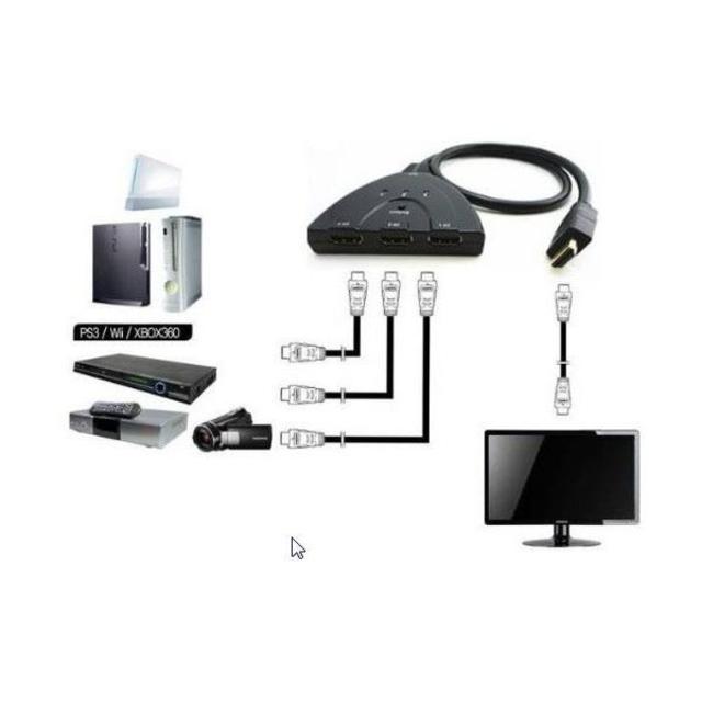 HDMI切替器/セレクター 3HDMI to HDMI スマホ/家電/カメラのテレビ/映像機器(テレビ)の商品写真