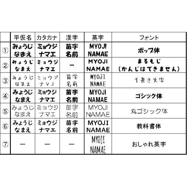 とってもラクチン♪お名前シール  アイロン不要！ ハンドメイドのキッズ/ベビー(ネームタグ)の商品写真