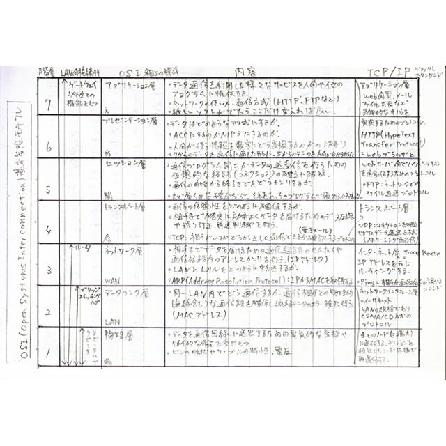 中小企業診断士一次試験7科目合格ノートのデータ エンタメ/ホビーの本(資格/検定)の商品写真