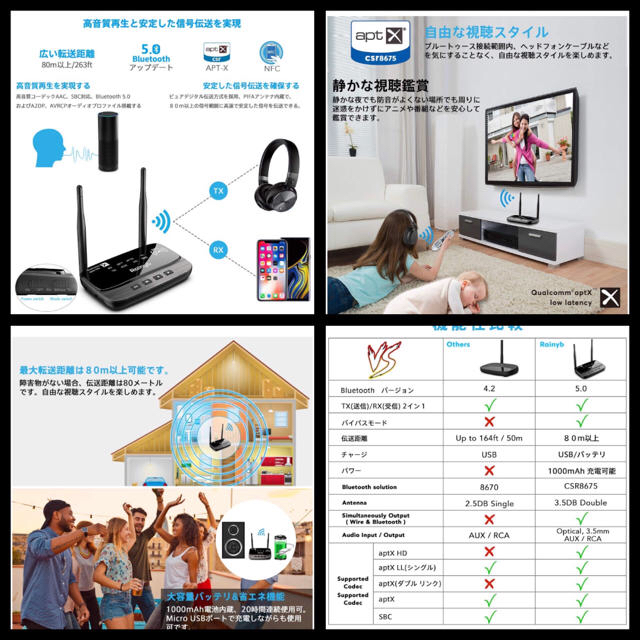 トランスミッター Bluetooth 一台三役 スマホ/家電/カメラのオーディオ機器(その他)の商品写真