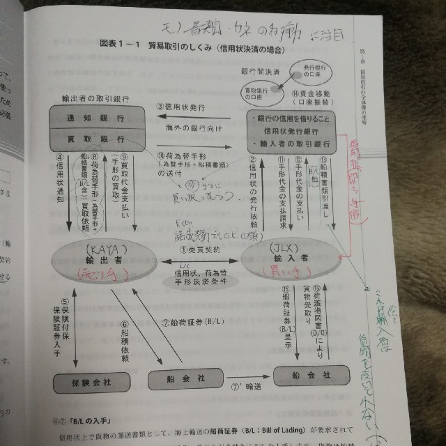 貿易実務検定　C級 エンタメ/ホビーの本(資格/検定)の商品写真