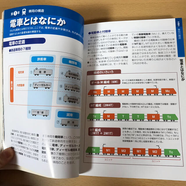 電車のメカニズム   史上最強カラー図解 エンタメ/ホビーの本(その他)の商品写真