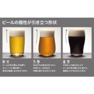 【未使用】CRAFT BEER グラス3種(グラス/カップ)