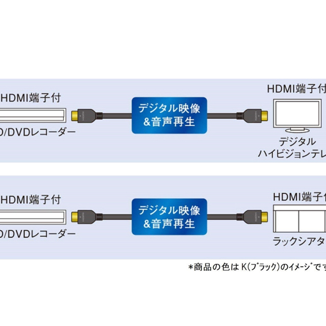 Panasonic(パナソニック)のPanasonic  HDMIケーブル 【新品】 スマホ/家電/カメラのテレビ/映像機器(映像用ケーブル)の商品写真