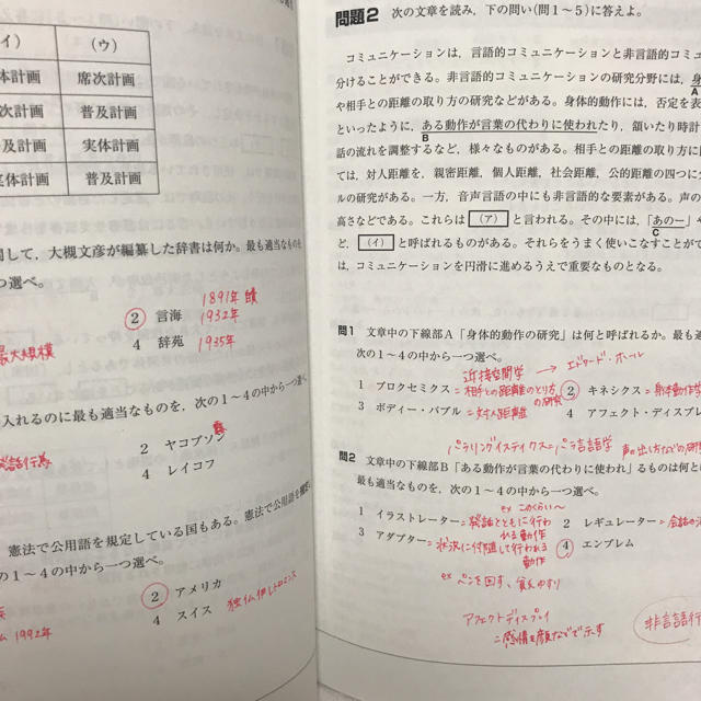 日本語教育能力検定試験 過去問 試験問題-