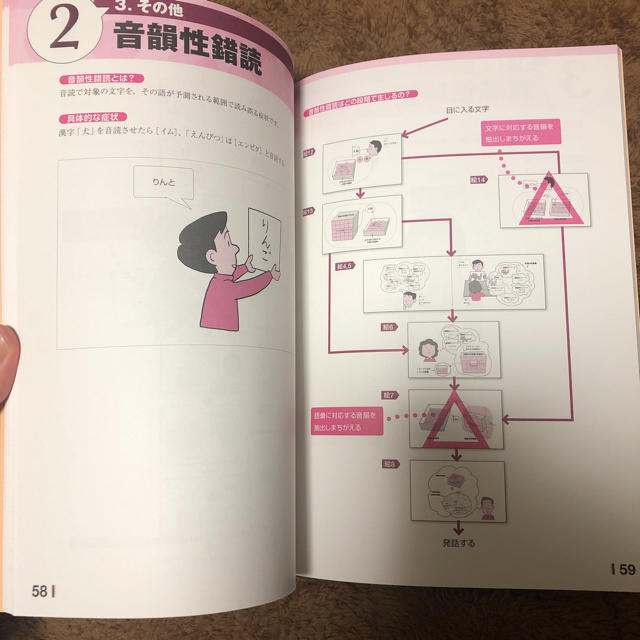 絵でわかる失語症の症状と訓練