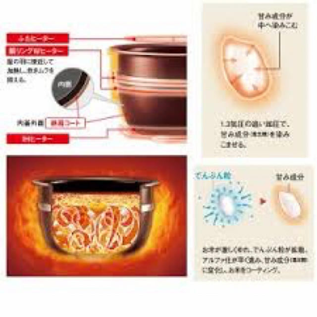 象印 圧力IH炊飯ジャー(5.5合炊き) ホワイトZOJIRUSHI 極め炊き 象印 圧力IH炊飯ジャー(5.5合炊き) ホワイトZOJIRUSHI 極め炊き