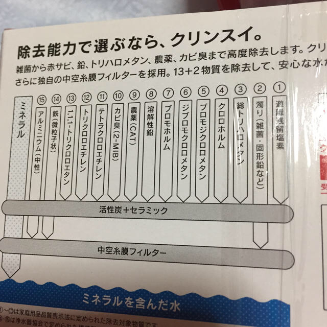 三菱(ミツビシ)のクリンスイ MONO シリーズ MD201 本体とカートリッジ3個 新品 未開封 インテリア/住まい/日用品のキッチン/食器(浄水機)の商品写真