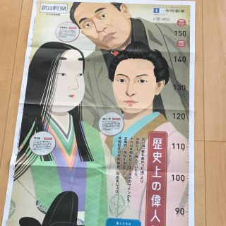 ZELO様　　朝日新聞 広告 (その他)