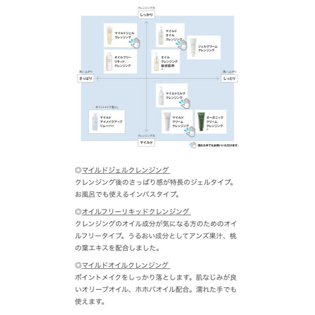 MUJI (無印良品)(ムジルシリョウヒン)の無印良品 マイルドオイルクレンジング(大容量) 400ml コスメ/美容のスキンケア/基礎化粧品(クレンジング/メイク落とし)の商品写真