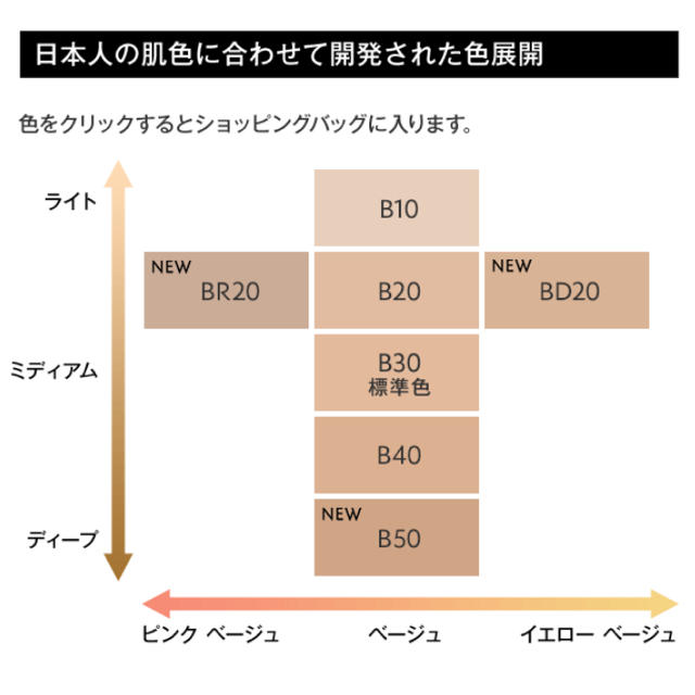 イヴサンローラン アンクル ド ポー オール アワーズ ファンデーション B20