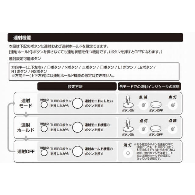 PlayStation(プレイステーション)の【準新品】ホリパッド  fpsプラス  ps4 ps3 両対応 エンタメ/ホビーのゲームソフト/ゲーム機本体(その他)の商品写真