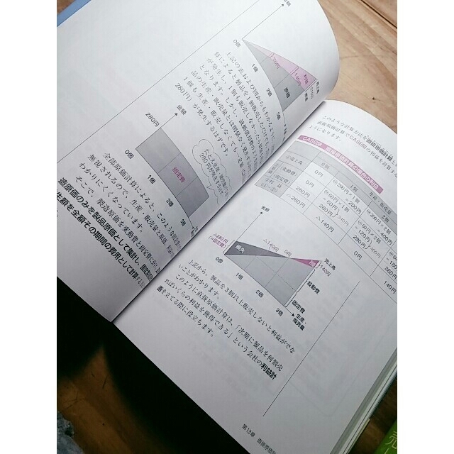 TAC出版 - スッキリわかる日商簿記2級 工業簿記 商業簿記 解答用紙付きの通販 by 2点まとめて購入で¥150引き｜タックシュッパンならラクマ