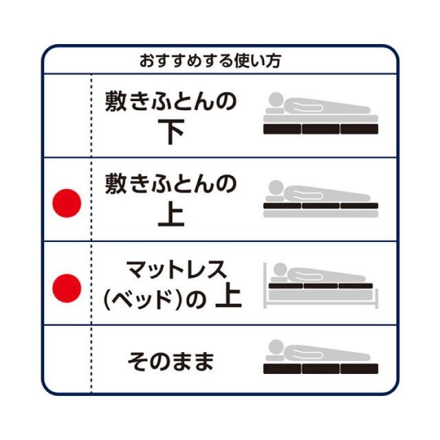 ニトリ 高反発マットレストッパー ダブル 2.5cm