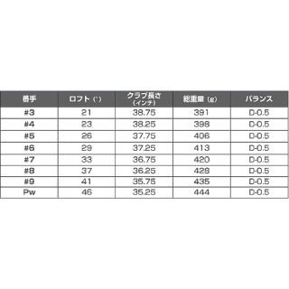 PRGR - PRGRアイアン7本セット 4I~PW TR Model 900 forgedの通販 by