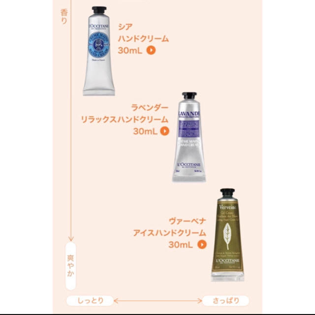 L'OCCITANE(ロクシタン)の【新品未使用】シア ハンドクリーム コスメ/美容のボディケア(ハンドクリーム)の商品写真