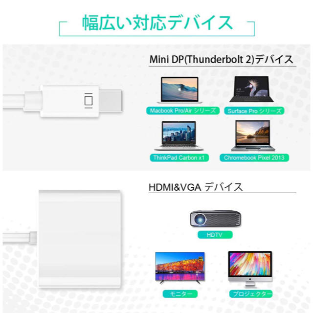 Mini ディスプレイ Mini DP - VGA/HDMI変換アダプタ スマホ/家電/カメラのPC/タブレット(PC周辺機器)の商品写真