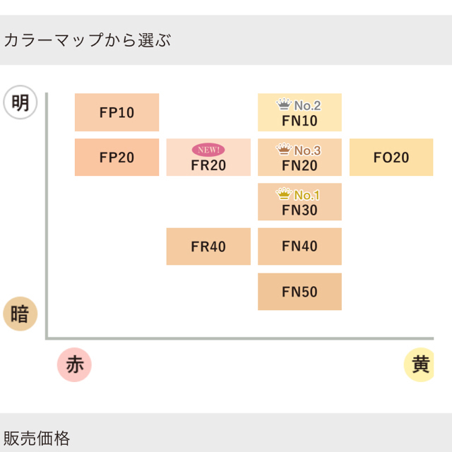 カバーマーク フローレスフィットファンデーション＆コネクティングベース下地セット