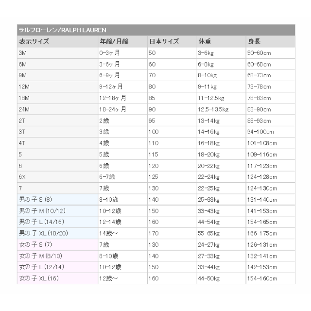 ラルフローレン  13点　90 95 100