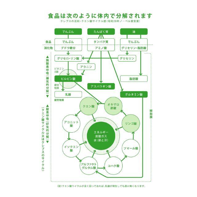 ゆうき酢りんご酢 むくみ解消 解毒 健康酢 ダイエット 体質改善 自然治癒力UP 食品/飲料/酒の健康食品(ビタミン)の商品写真