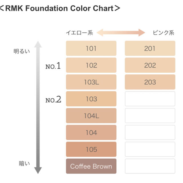 RMK(アールエムケー)のRMK リクイドファンデーション コスメ/美容のベースメイク/化粧品(ファンデーション)の商品写真