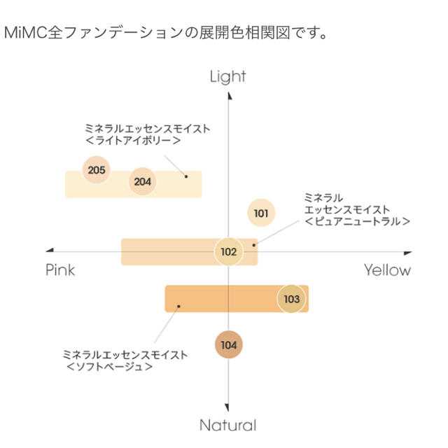 MiMC ファンデーション