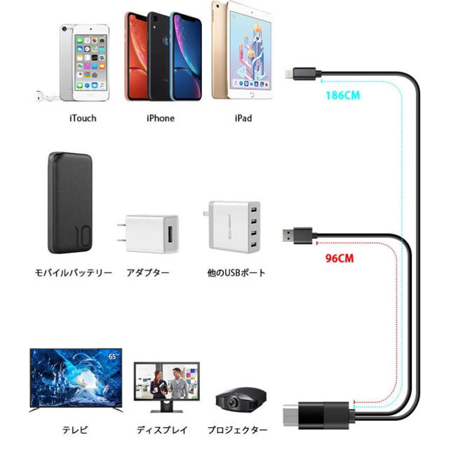 iPhone HDMI スマホ/家電/カメラのテレビ/映像機器(映像用ケーブル)の商品写真