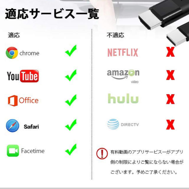 iPhone HDMI スマホ/家電/カメラのテレビ/映像機器(映像用ケーブル)の商品写真