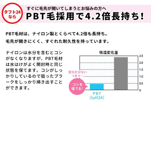 タフト24 歯ブラシ 10本セット（ミディアムソフト） コスメ/美容のオーラルケア(歯ブラシ/デンタルフロス)の商品写真