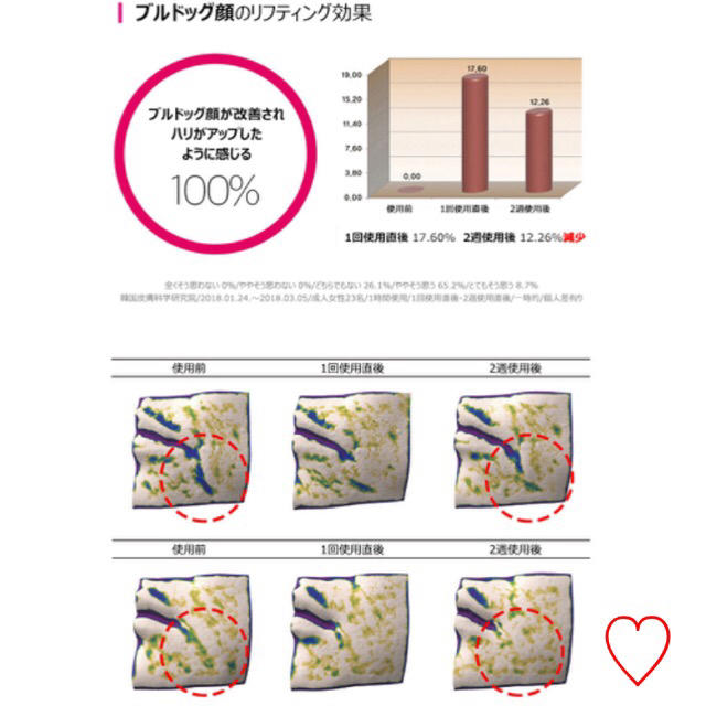 MAISON KITSUNE'(メゾンキツネ)のキツネライン 小顔マスク 3枚 コスメ/美容のダイエット(エクササイズ用品)の商品写真