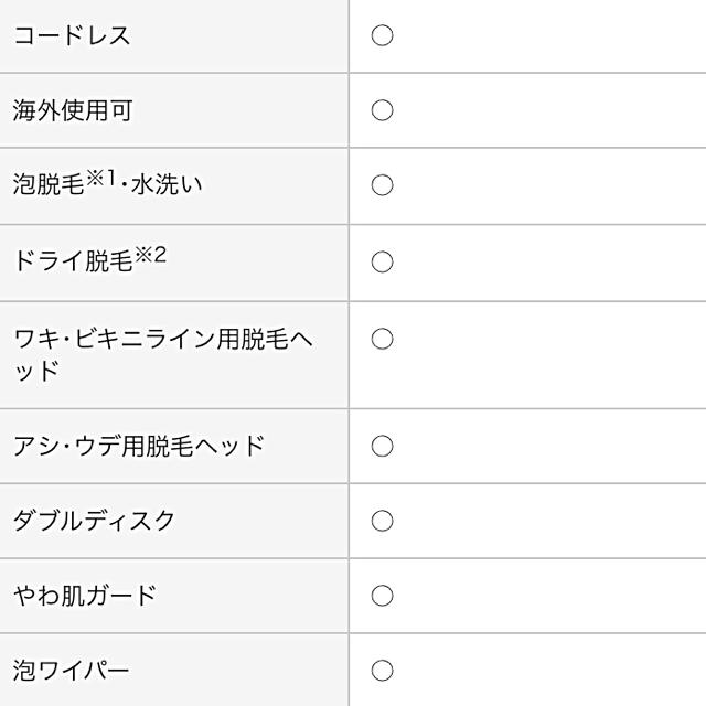 Panasonic(パナソニック)の【セール中！】Panasonic ソイエ ES-ED61 コスメ/美容のボディケア(脱毛/除毛剤)の商品写真