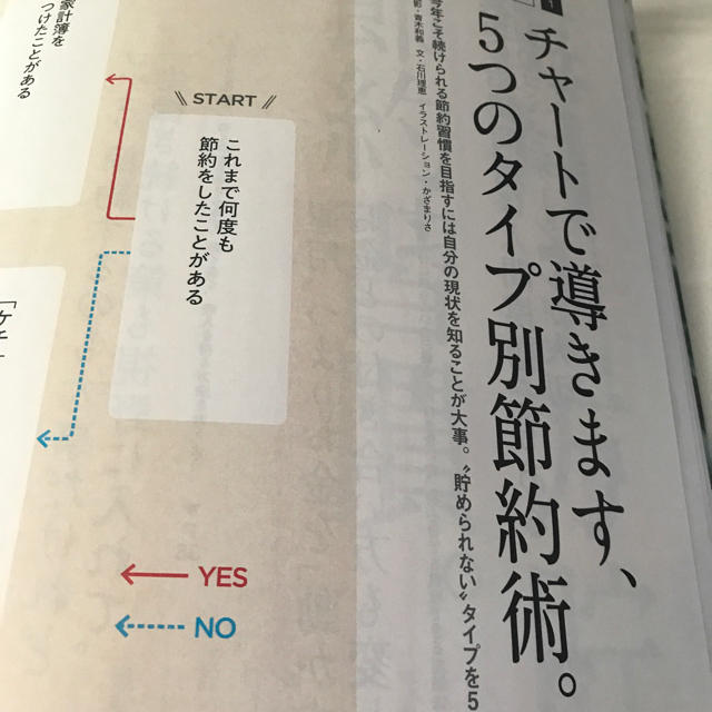 マガジンハウス(マガジンハウス)のクロワッサン エンタメ/ホビーの本(住まい/暮らし/子育て)の商品写真