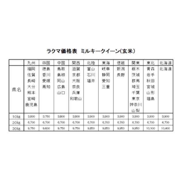 再入荷定番 かず様専用 お米 H30 愛媛県産ミルキークイーン 玄米 30㎏の通販 by 兵頭産業's shop|ラクマ 高評価★