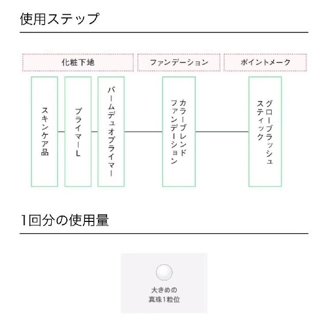 ★お値下★ POLA ポーラ ディエム クルール プライマーL 送料無料