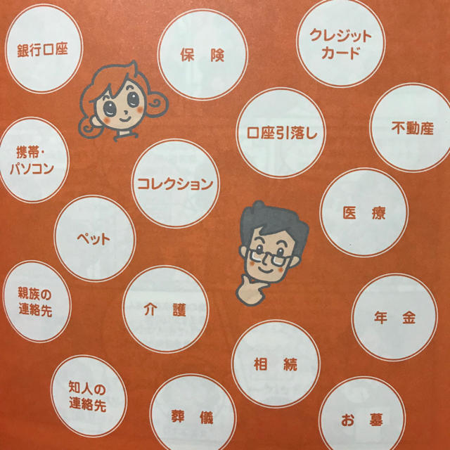 コクヨ(コクヨ)のもしものときに。コクヨエンディングノート エンタメ/ホビーの本(住まい/暮らし/子育て)の商品写真