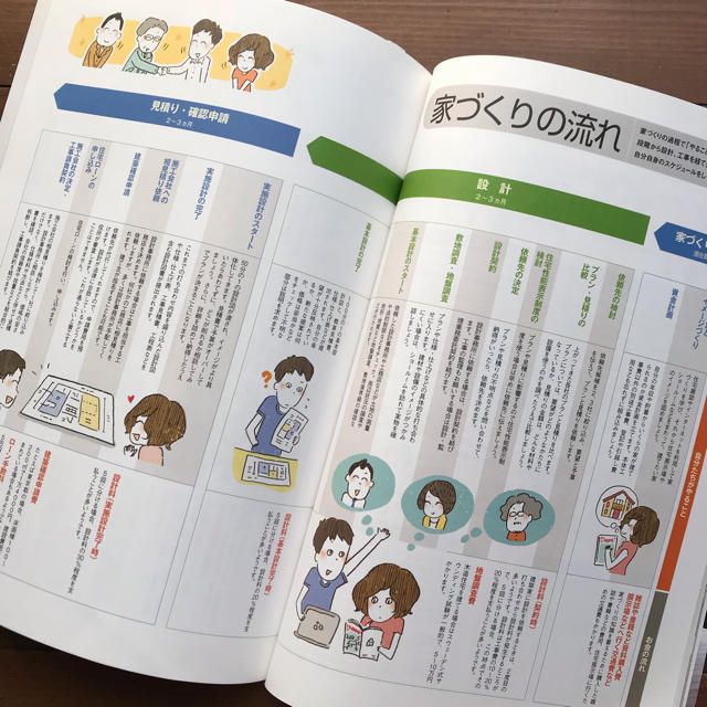 最高に心地のいい住宅を手に入れる方法 エンタメ/ホビーの本(住まい/暮らし/子育て)の商品写真