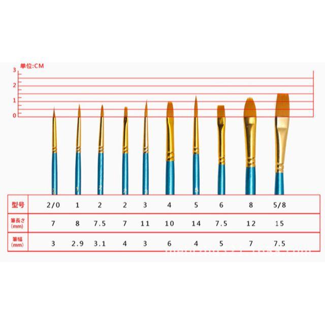 ペイントブラシ 平筆 丸筆 10本セット 油絵筆 水彩筆 画筆 ブルー エンタメ/ホビーのアート用品(絵筆)の商品写真