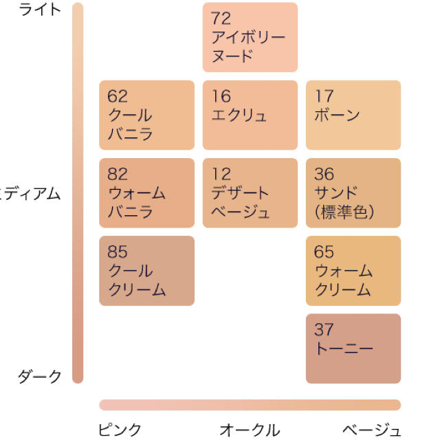 Estee Lauder(エスティローダー)のESTEE LAUDER  リキッドファンデーション コスメ/美容のベースメイク/化粧品(ファンデーション)の商品写真