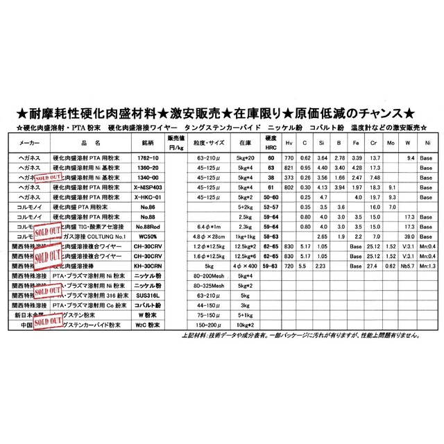 ニッケル基粉末。ヘガネス社製プラズマ粉体溶射溶接用粉末1762 ニッケル基粉末。ヘガネス社製プラズマ粉体溶射溶接用粉末1762