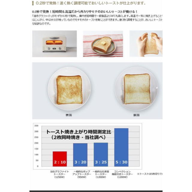 約12m付属品アラジン トースター 新品未開封