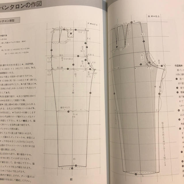 近藤れん子の婦人服造形理論とpattern 計測原型システム 基礎と応用