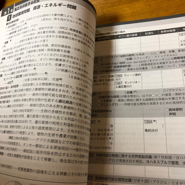 現代社会 ステップアップ  実践！ノート型問題集 エンタメ/ホビーの本(語学/参考書)の商品写真