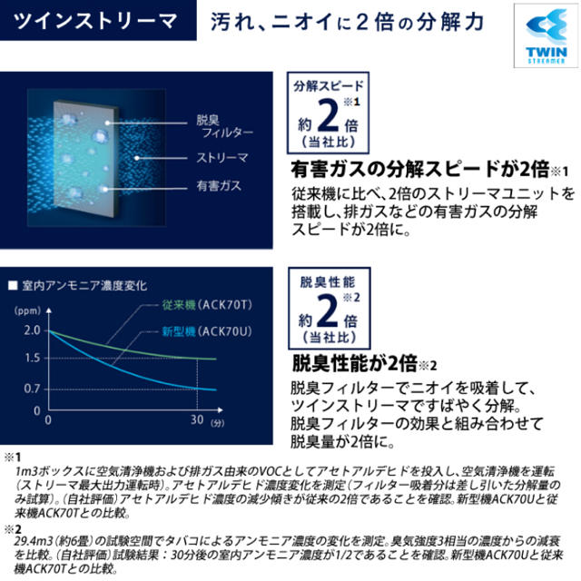 DAIKIN(ダイキン)の【新品・未使用】 DAIKIN 加湿空気清浄機 ACK70U-W スマホ/家電/カメラの生活家電(空気清浄器)の商品写真