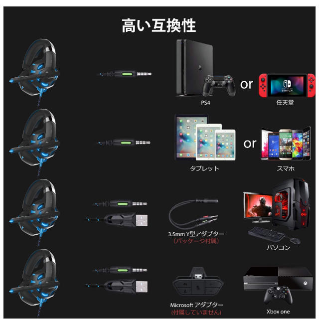 Syncwire ゲーミングヘッドセット スマホ/家電/カメラのオーディオ機器(ヘッドフォン/イヤフォン)の商品写真