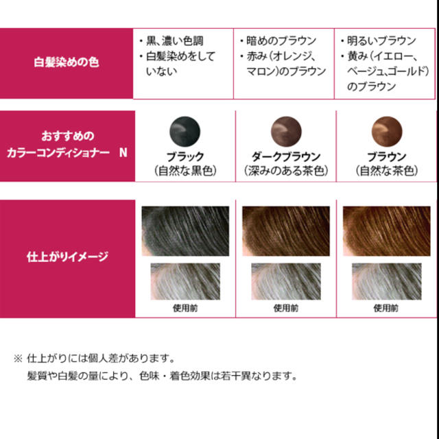 SHISEIDO (資生堂)(シセイドウ)のPRIOR プリオール ヘア ファンデーション 資生堂 コスメ/美容のヘアケア/スタイリング(白髪染め)の商品写真